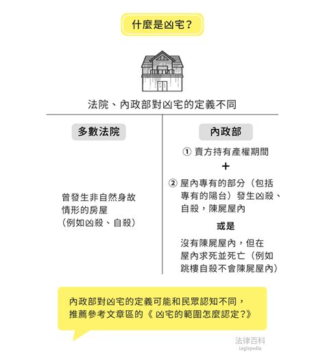 凶宅 定義|什麼是凶宅？｜法律百科 Legispedi